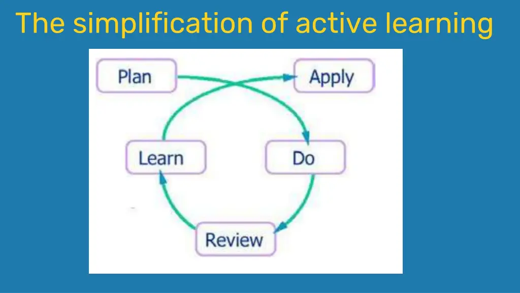 the simplification of active learning