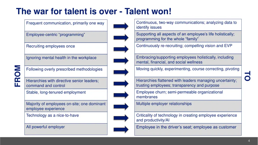 the war for talent is over talent won