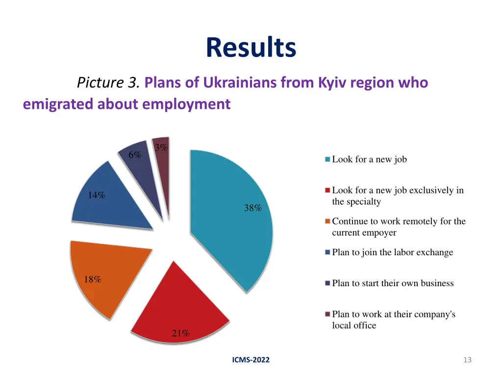 results 3