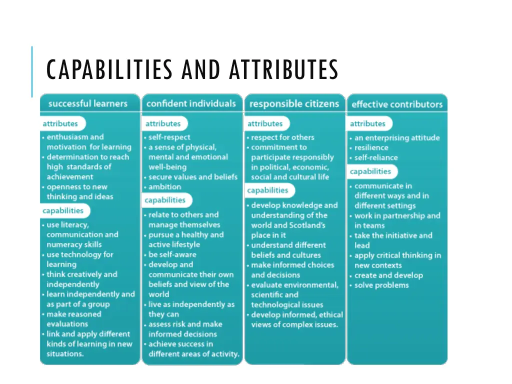 capabilities and attributes