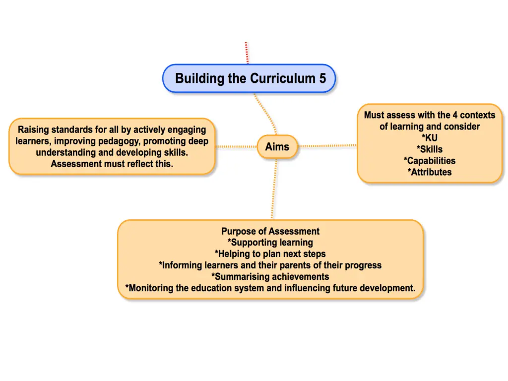 slide7