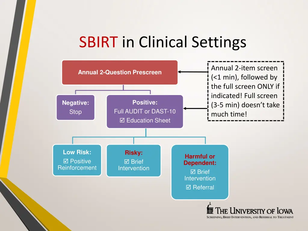 sbirt in clinical settings