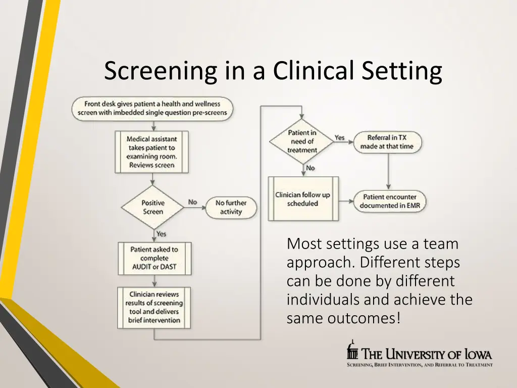 screening in a clinical setting