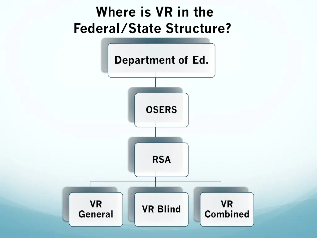 where is vr in the federal state structure
