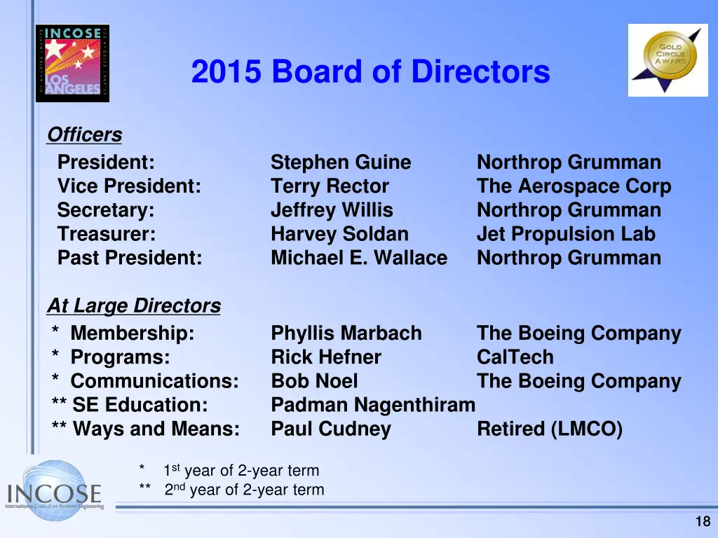2015 board of directors