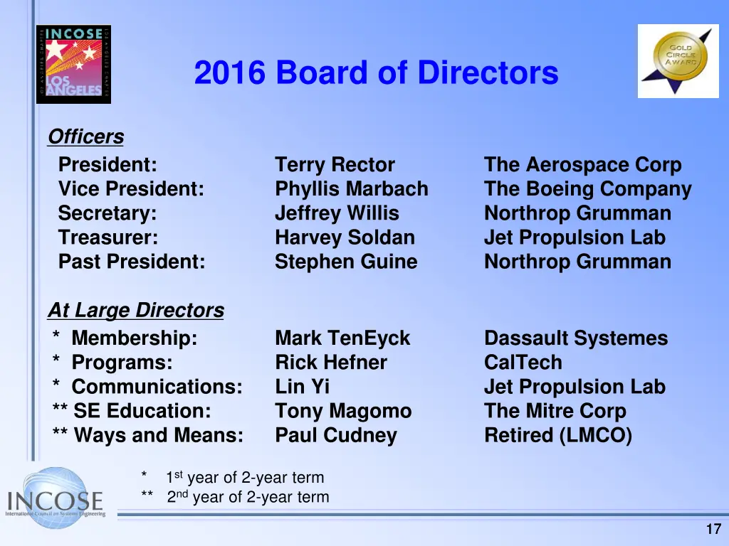 2016 board of directors