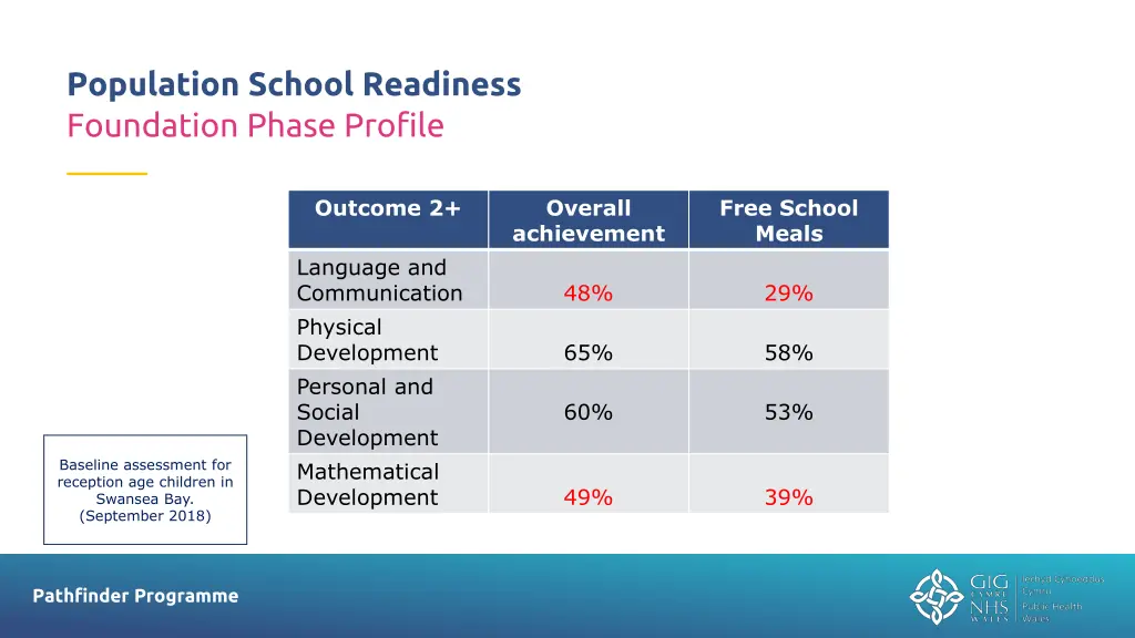 population school readiness foundation phase