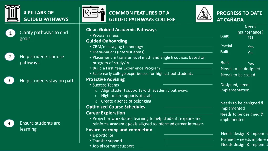 4 pillars of guided pathways