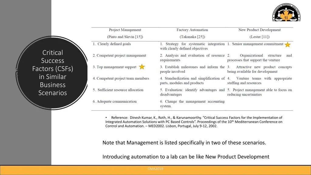 critical success factors csfs in similar business