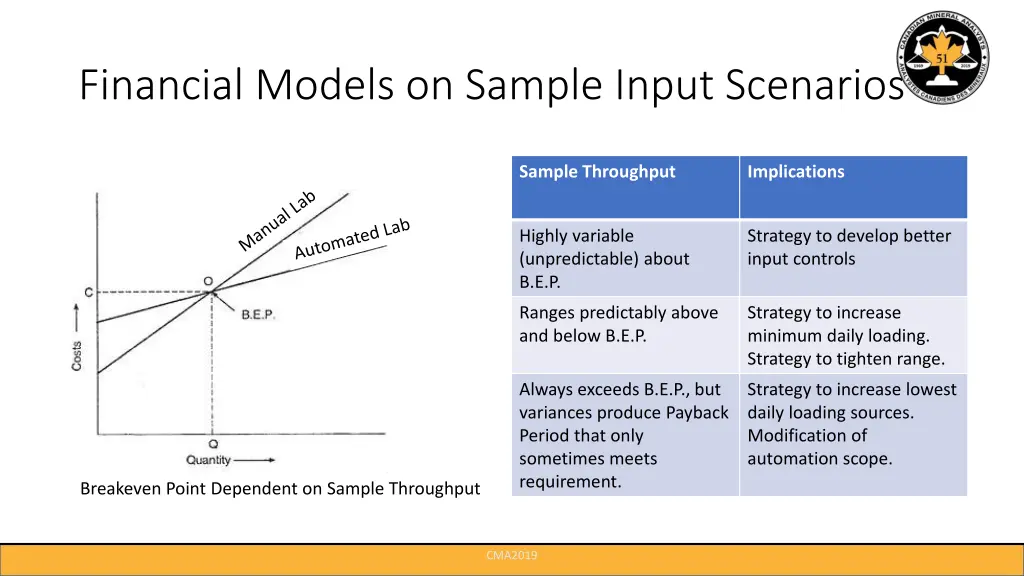 financial models on sample input scenarios