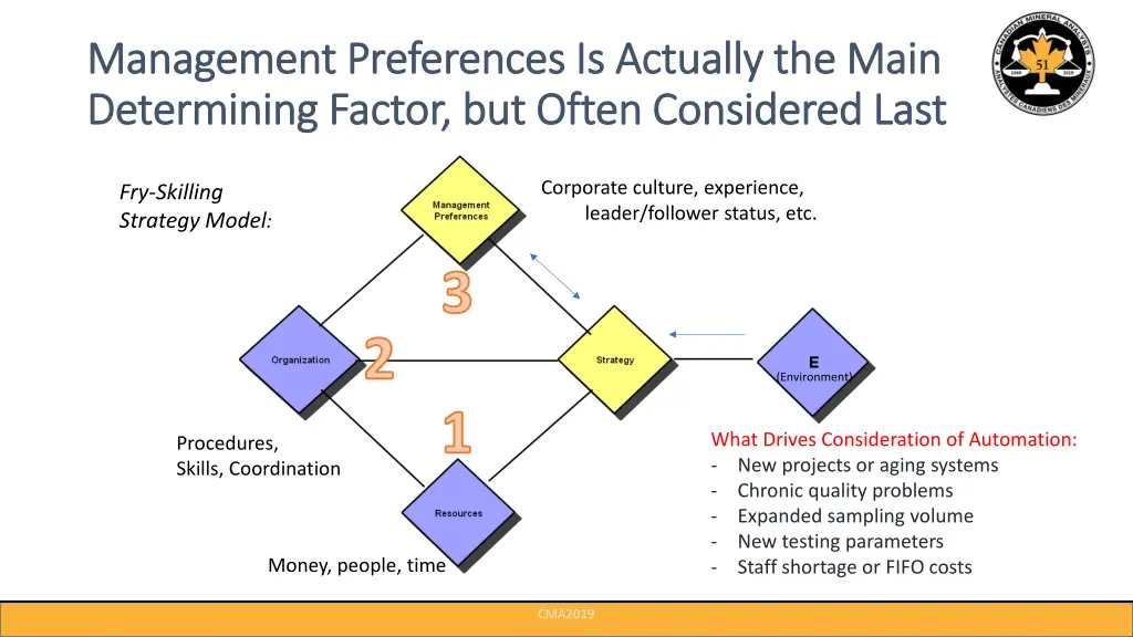 management preferences is actually the main