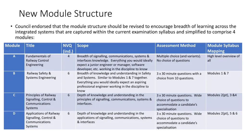 new module structure