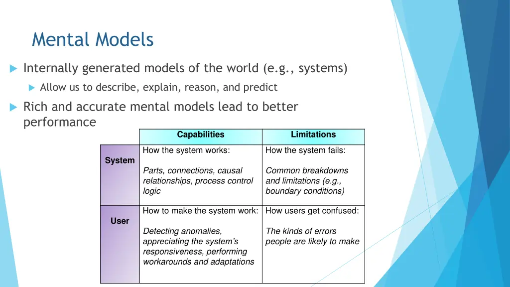 mental models
