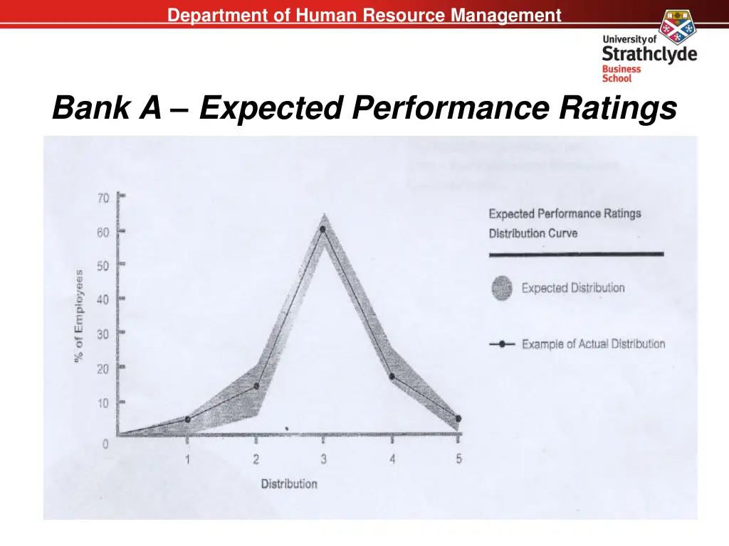 department of human resource management 18
