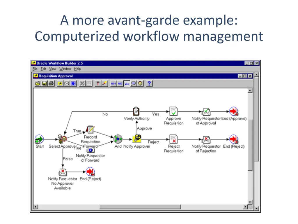 a more avant garde example computerized workflow