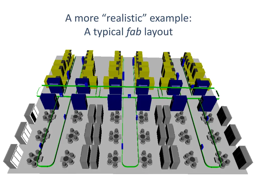 a more realistic example a typical fab layout