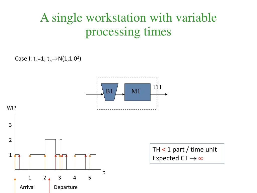 a single workstation with variable processing