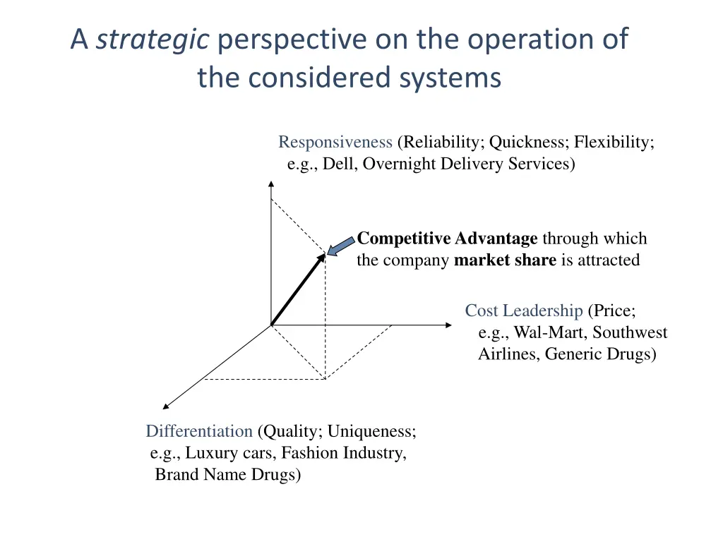 a strategic perspective on the operation