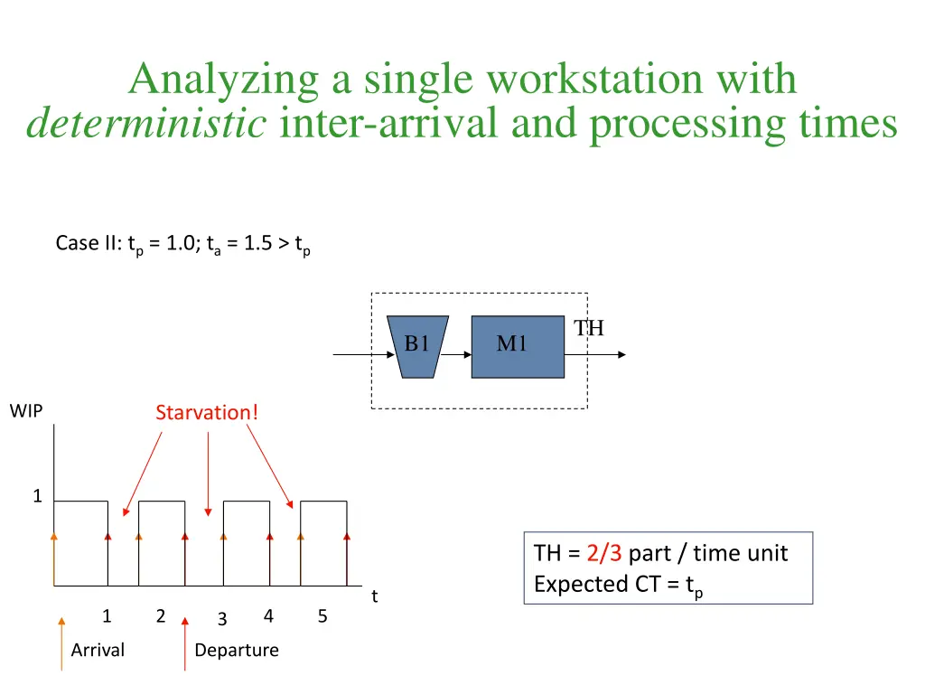 analyzing a single workstation with deterministic 1