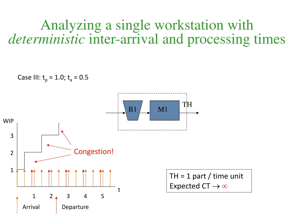 analyzing a single workstation with deterministic 2