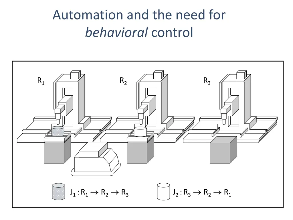 automation and the need for behavioral control