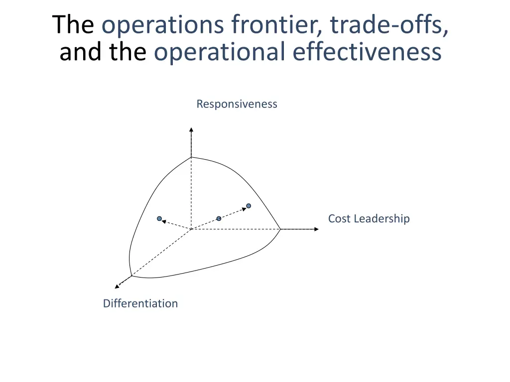 the operations frontier trade offs