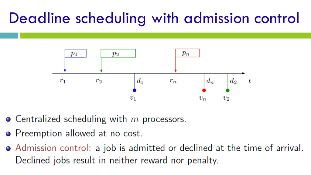 deadline scheduling with admission control