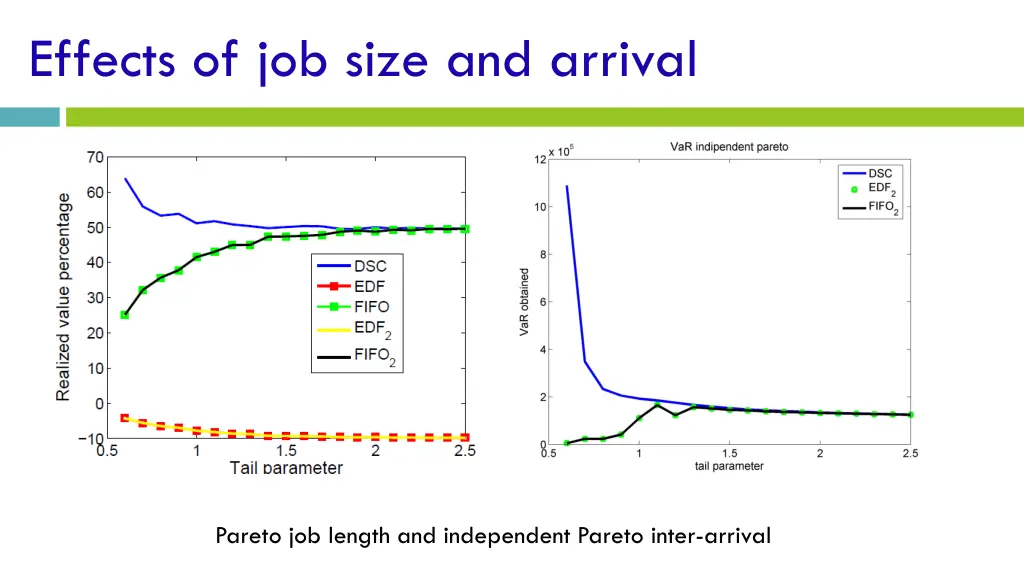 effects of job size and arrival