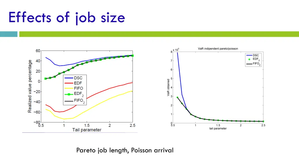 effects of job size