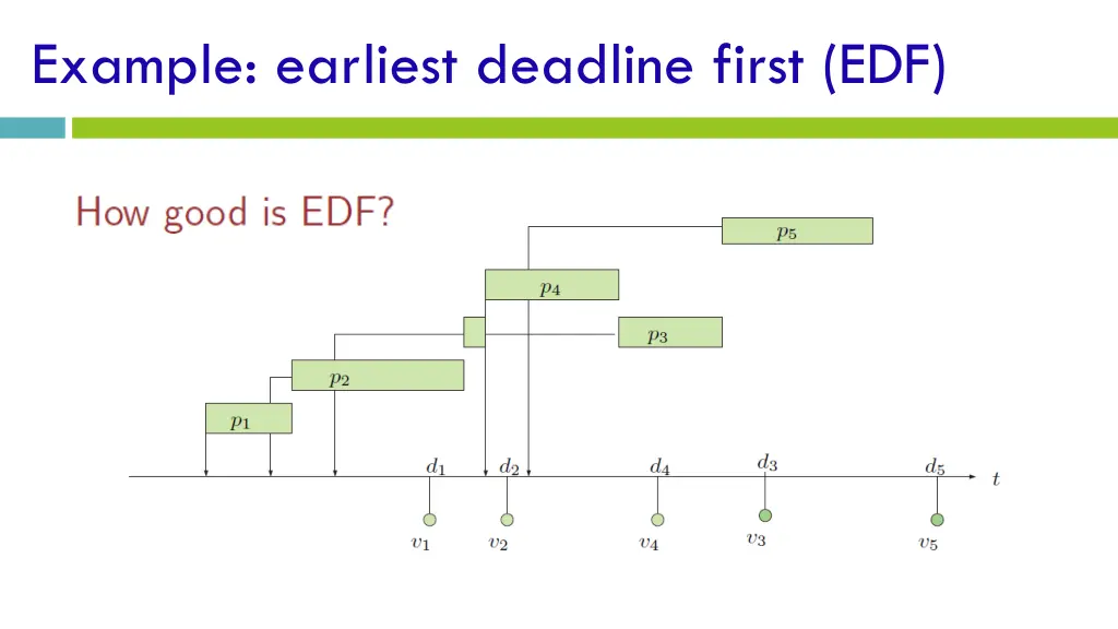 example earliest deadline first edf