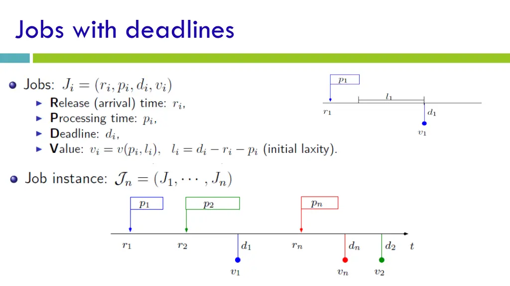 jobs with deadlines