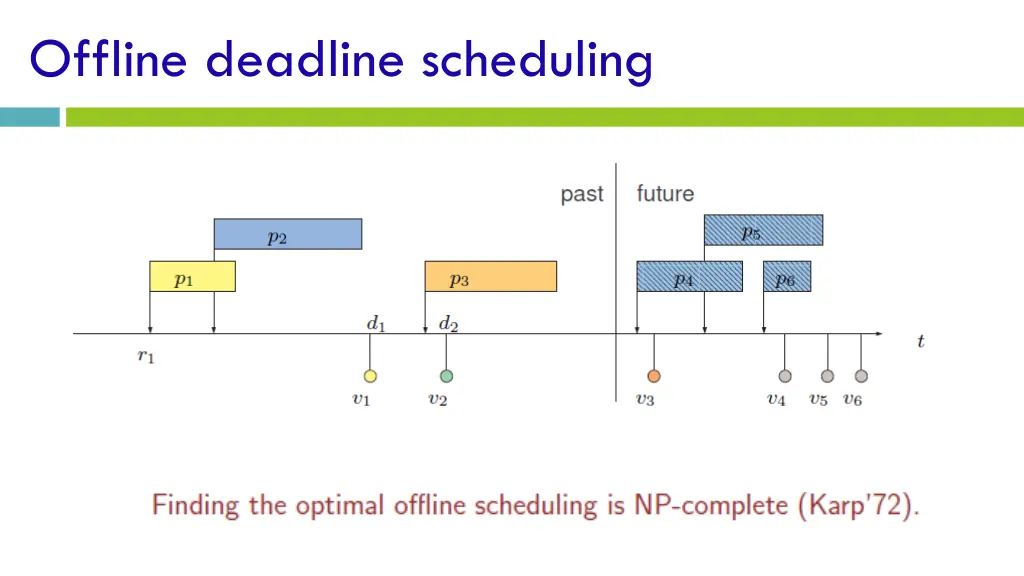 offline deadline scheduling