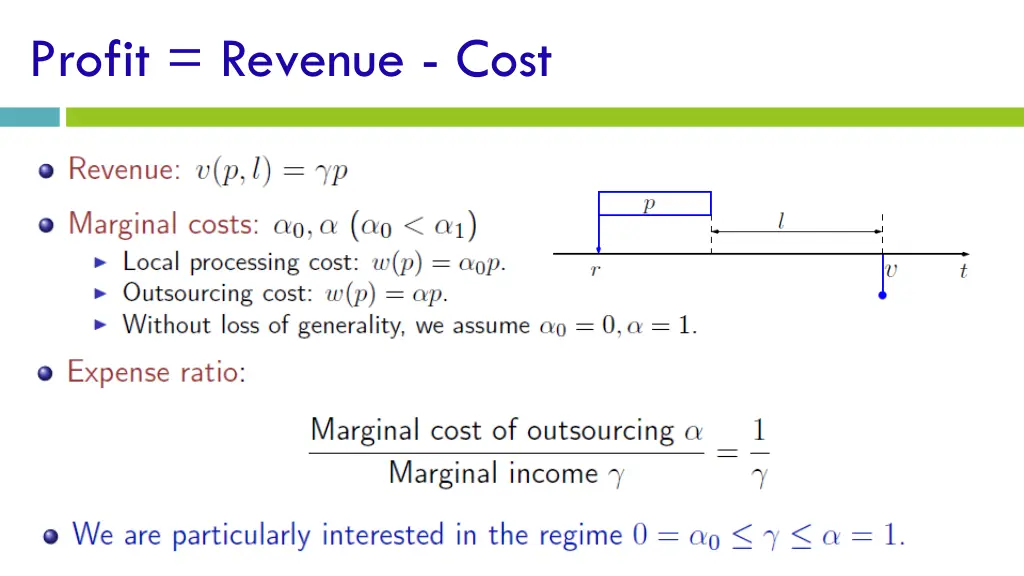 profit revenue cost