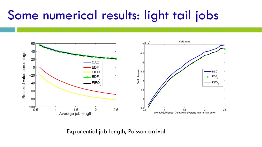 some numerical results light tail jobs
