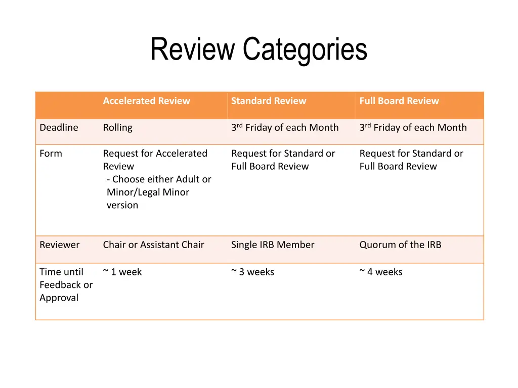 review categories