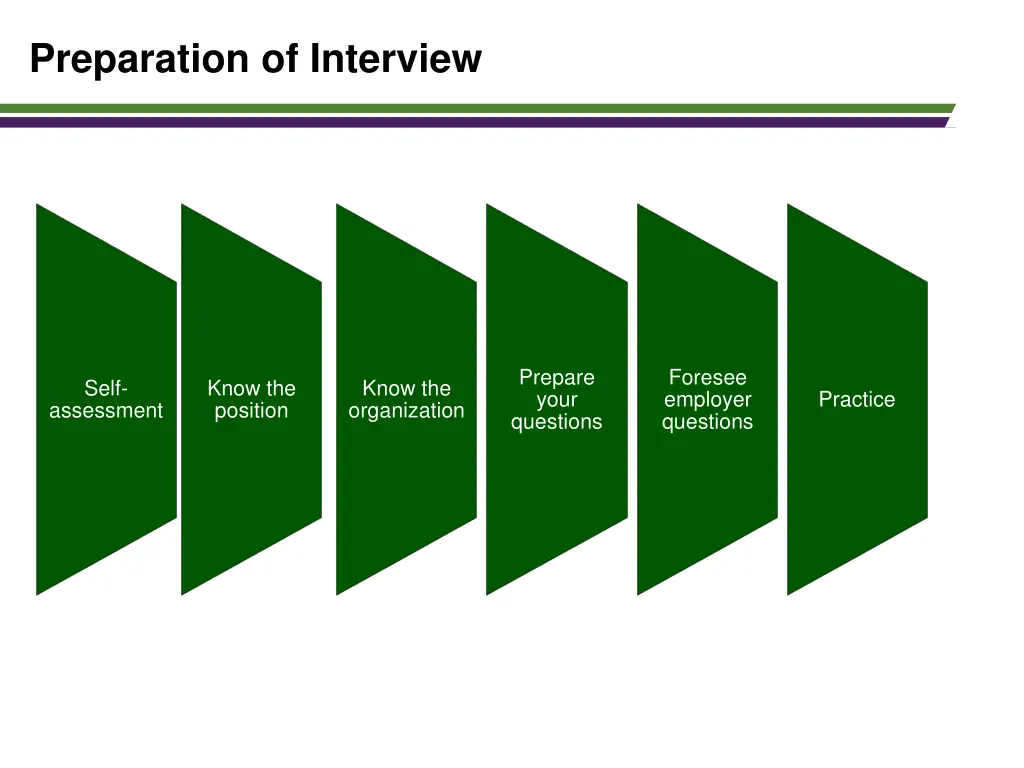 preparation of interview