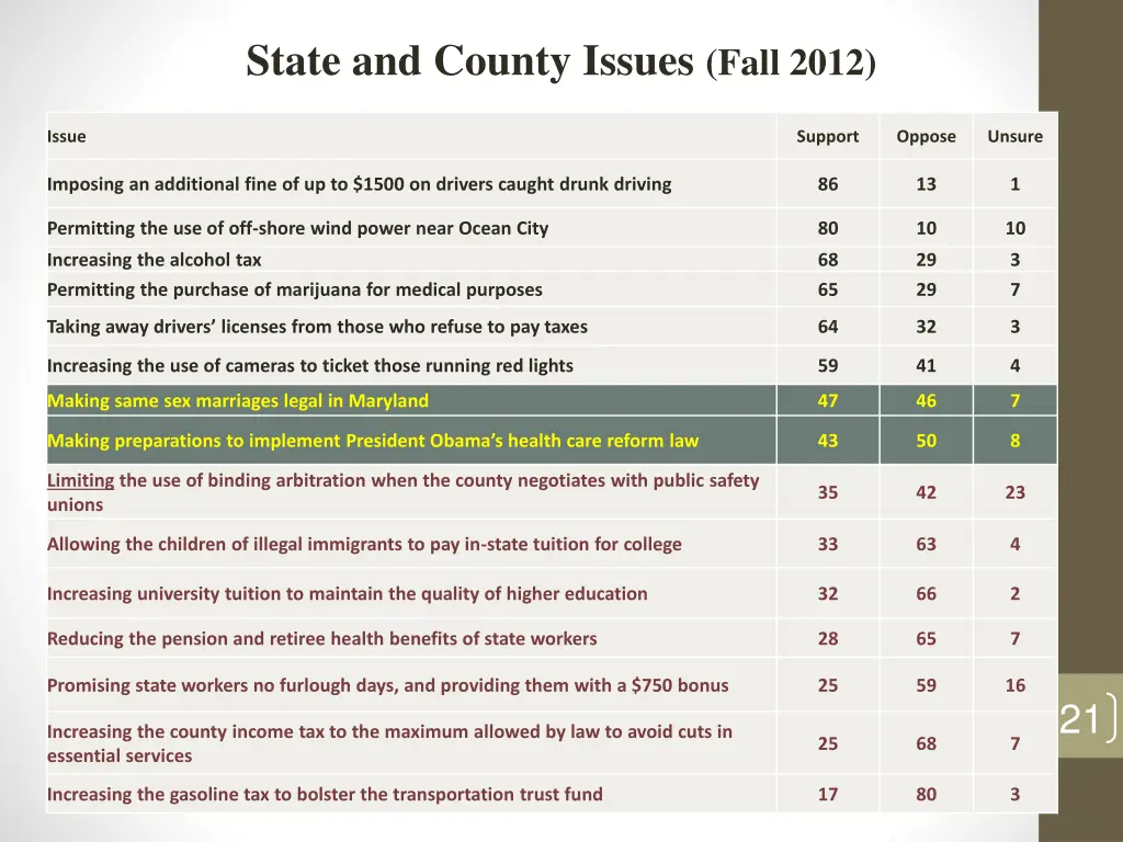 state and county issues fall 2012