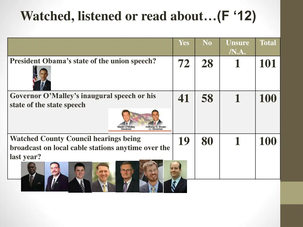 watched listened or read about f 12