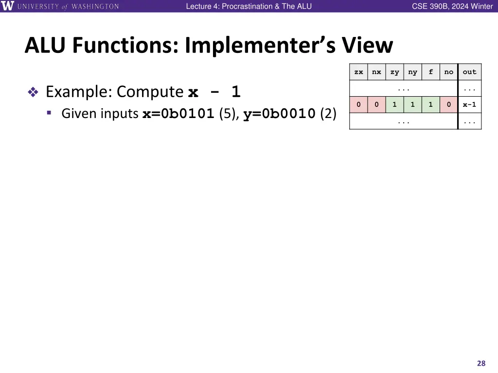 lecture 4 procrastination the alu 26