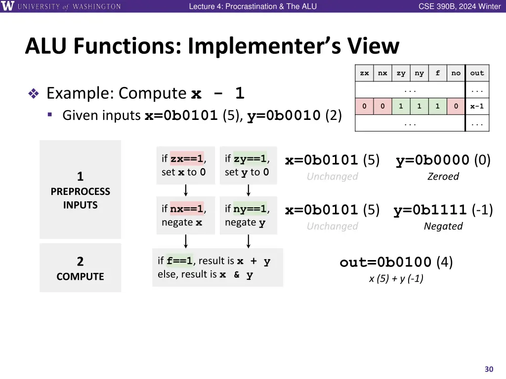 lecture 4 procrastination the alu 28
