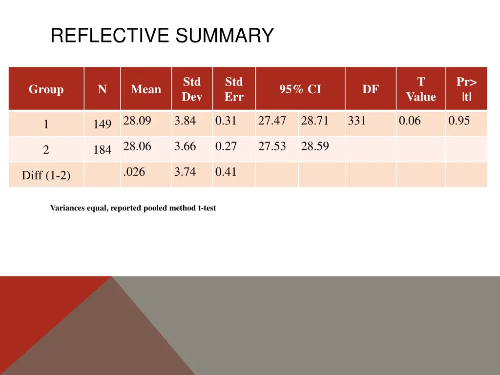 reflective summary