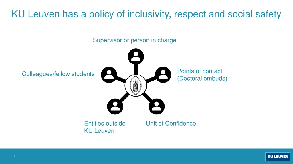 ku leuven has a policy of inclusivity respect