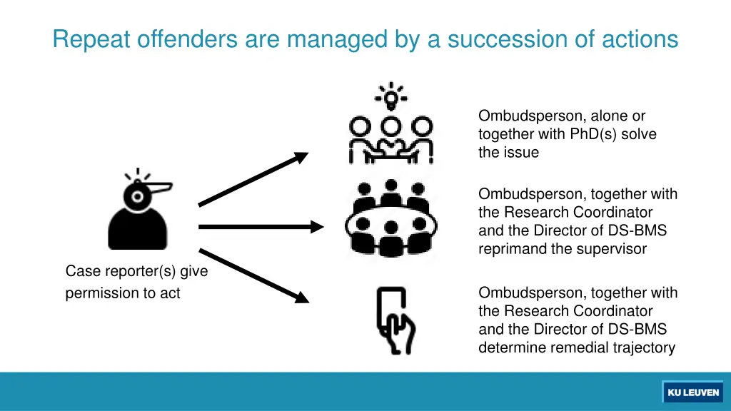 repeat offenders are managed by a succession