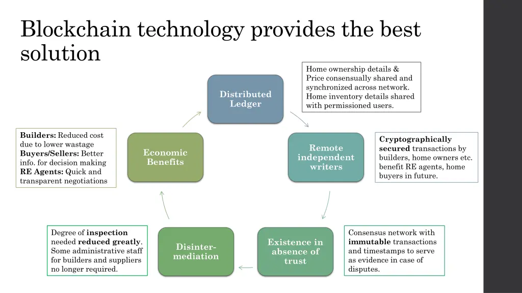 blockchain technology provides the best solution