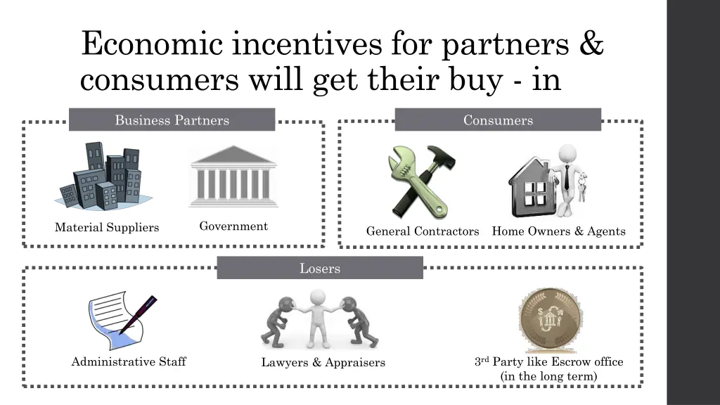 economic incentives for partners consumers will