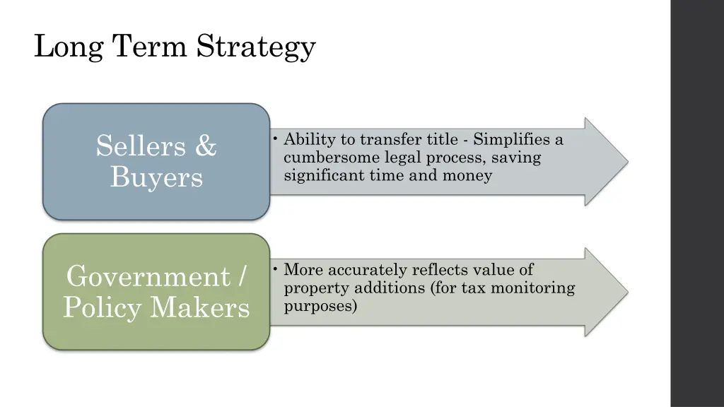 long term strategy