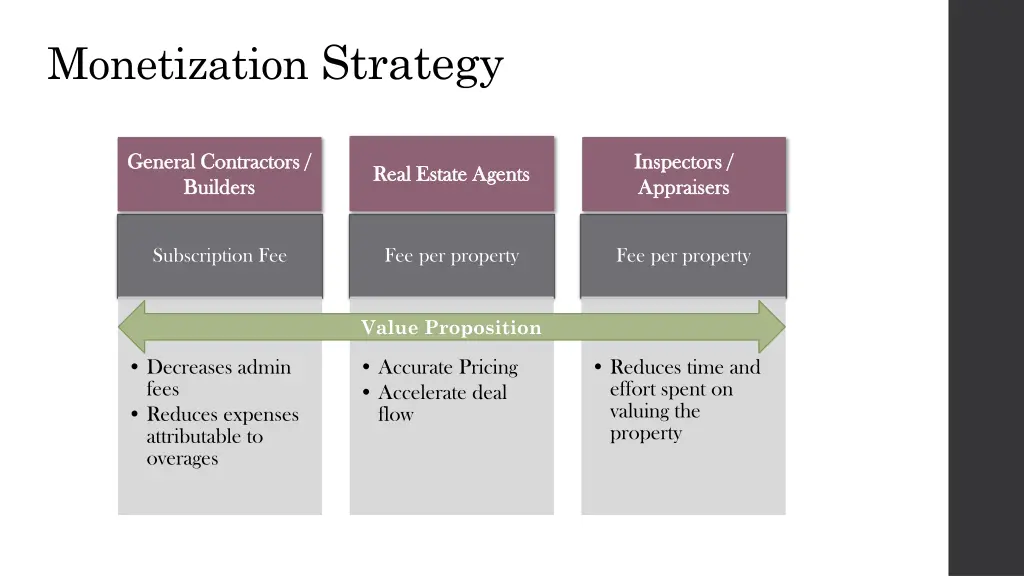 monetization strategy