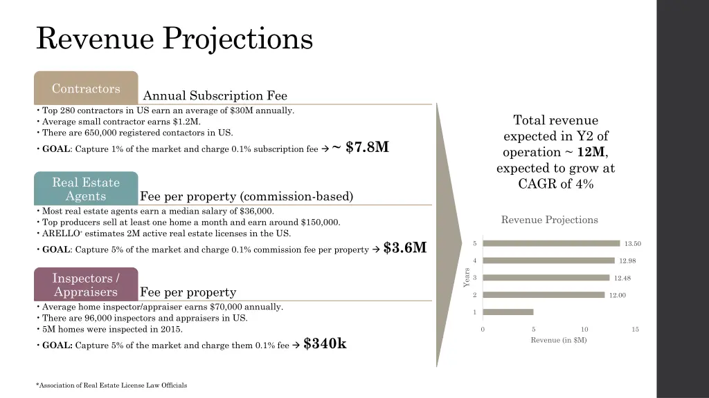 revenue projections