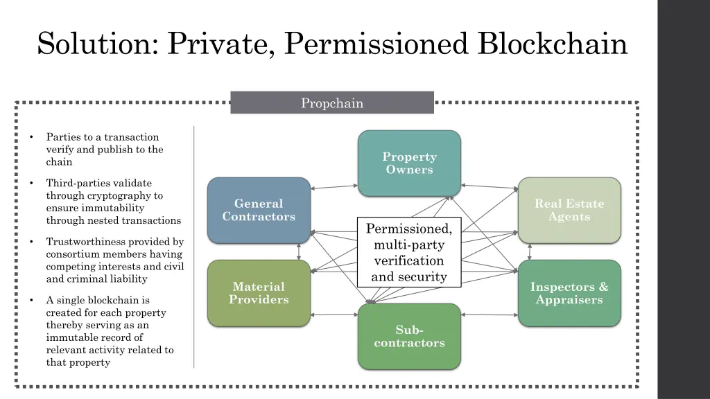 solution private permissioned blockchain