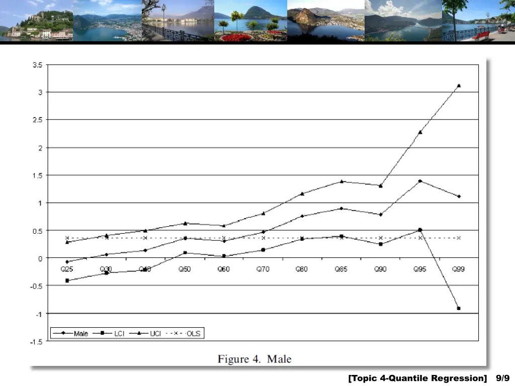 topic 4 quantile regression 9 9
